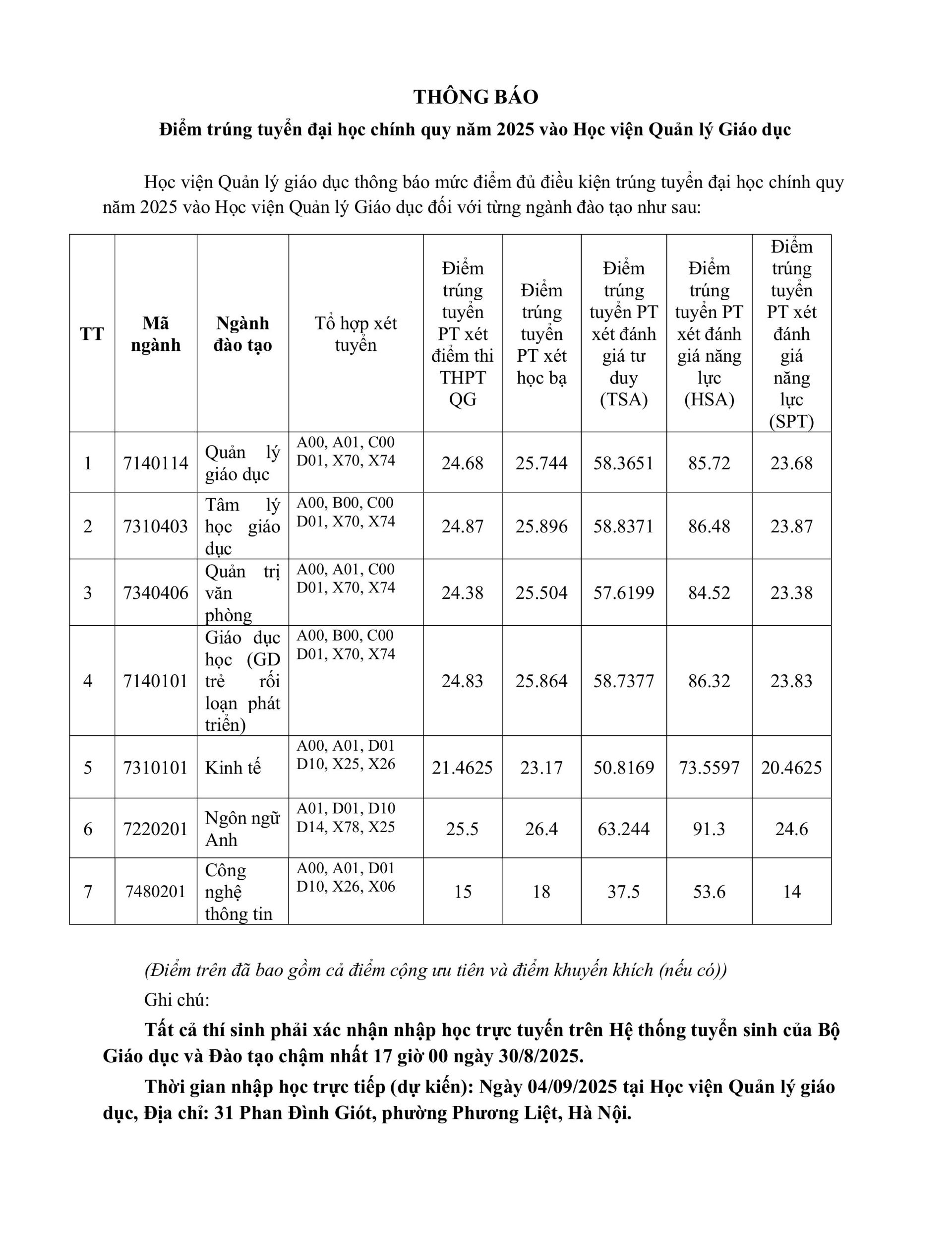 Thông báo Điểm trúng tuyển 888B - Best for Bet chính quy năm 2025 vào 888B tự hào là điểm đến lý tưởng cho những ai đam mê giải trí