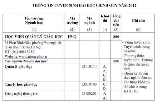 thông tin tuyển sinh 888B - Best for Bet 2012